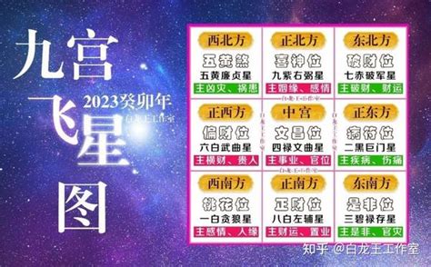 2023年飛星|2023年飛星趨吉法